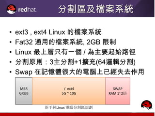 分割區及檔案系統

•   ext3 , ext4 Linux 的檔案系統
•   Fat32 通用的檔案系統, 2GB 限制
•   Linux 最上層只有一個 / 為主要起始路徑
•   分割原則：3主分割+1擴充(64邏輯分割)
•   Swap 在記憶體很大的電腦上已經失去作用

    MBR          / ext4         SWAP
    GRUB        5G ~ 10G      RAM 1~2倍


           新手純Linux 電腦分割區規劃
 