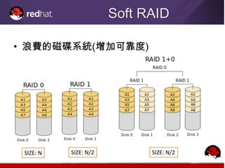 Soft RAID

• 浪費的磁碟系統(增加可靠度)




 SIZE: N   SIZE: N/2         SIZE: N/2
 