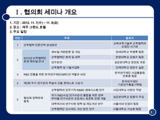 Ⅰ. 협의회 세미나 갵Ӛ
1. 기간 : 2012. 11. 7(수) ~ 11. 9(금)
2. 장소 : 제주 그랜드 호텔
3. 주요 일정

   연번                               주제                      발표자
                                                       교육과학기술부 산학협력과
    1    산학협력 전문인력 양성방안
                                                          오정민 서기관
                            매뉴얼 개편방향 및 갵Ӛ               연세대학교 박병록 팀장

         2012년 산학협력단        산학협력단 회계 및 세무               한양대학교 강범수 팀장
    2
         운영 매뉴얼 안내          연구관리                       성균관대학교 장연호 과장
                            산학협력 및 기술사업화                인제대학교 정관수 실장
                                                       한국연구재단 사업총괄팀
    3    R&D 진흥을 위한 한국연구재단(NRF)의 역할과 비전
                                                          안화용 팀장

                                                           한국연구재단
    4    제2회 우수 연구관리 학습자 선발 콘테스트 시상식
                                                         기초연구총괄기획팀
                            산학협력의 전주기적 R&BD 생태시스템 연구   서강대학교 이현규 직원
                            국가 R&D사업 연구비관리 통합을 위한 정부
         협의회 정책과제                                      성균관대학교 장동익 주임
    5                       부처별 연구비관리 프로세스 표준화 모형 개발
         발표
                            대학에서의 연구지원 정책 및 제도개선 연구    서울여대 민경미 팀장
                            산학협력단 인사제도 개선 방안 연구        서울대학교 가남희 팀장
                                                                       3
 