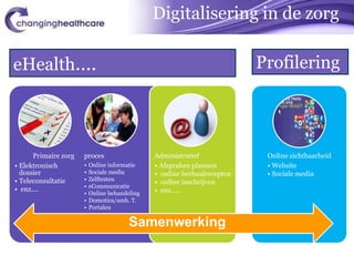 Digitalisering in de zorg

eHealth….                                                                 Profilering




      Primaire zorg   proces                   Administratief              Online zichtbaarheid
• Elektronisch        •   Online informatie    • Afspraken plannen         • Website
  dossier             •   Sociale media        • online herhaalrecepten    • Sociale media
• Teleconsultatie     •   Zelftesten
                                               • online inschrijven
                      •   eCommunicatie
• enz.…                                        • enz.….
                      •   Online behandeling
                      •   Domotica/amb. T.
                      •   Portalen

                                        Samenwerking
 
