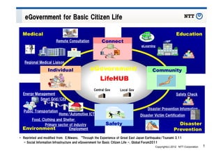eGovernment for Basic Citizen Life

  Medical                                                                             ...