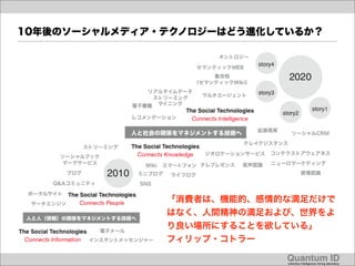 10年後のソーシャルメディア・テクノロジーはどう進化しているか？




               「消費者は、機能的、感情的な満足だけで
               はなく、人間精神の満足および、世界をよ
               り良い場所にすることを欲している」
               フィリップ・コトラー

                            Quantum ID!
                            collective intelligence mining laboratory!
 
