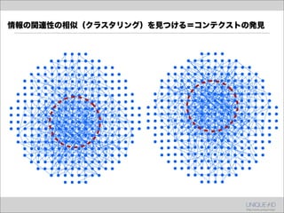 情報の関連性の相似（クラスタリング）を見つける＝コンテクストの発見
 