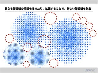 異なる価値観の隙間を埋めたり、拡張することで、新しい価値観を創出
 