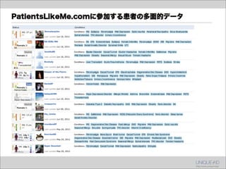 ソーシャルメディアの進化形とは？（集合知と統計処理が可能にした社会貢献型事業サイト）
 