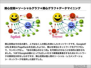 関心空間＝ソーシャルグラフ＋関心グラフ＋データマイニング


               URL                            Keyword




    言語一致                   ⃝⃝つながり

                        Interest

関心空間はその名の通り、人ではなく人の関心を単にしたネットワークです。Googleが
URLを単位にPageRankを生成したように、関心を単位にネットワークをグラフ化し
て、ランキングをし、『自分の関心のひとつ先』を可視化させることを目的に設計され
ました。つまりGoogleは誰にとっても正しいだろう検索結果表示するためにネットワー
クの関係性分析をしたのですが、関心空間は個人間のソーシャル・レコメンデーショ
ン・ネットワークを指向した設計でした。


                                    Quantum ID!
                                    collective intelligence mining laboratory!
 