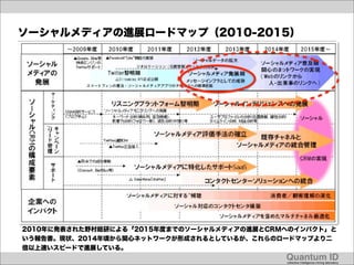ソーシャルメディアの進展ロードマップ（2010-2015）




2010年に発表された野村総研による「2015年度までのソーシャルメディアの進展とCRMへのインパクト」と
いう報告書。現状、2014年頃から関心ネットワークが形成されるとしているが、これらのロードマップより二
倍以上速いスピードで進展している。
                                            Quantum ID!
                                            collective intelligence mining laboratory!
 
