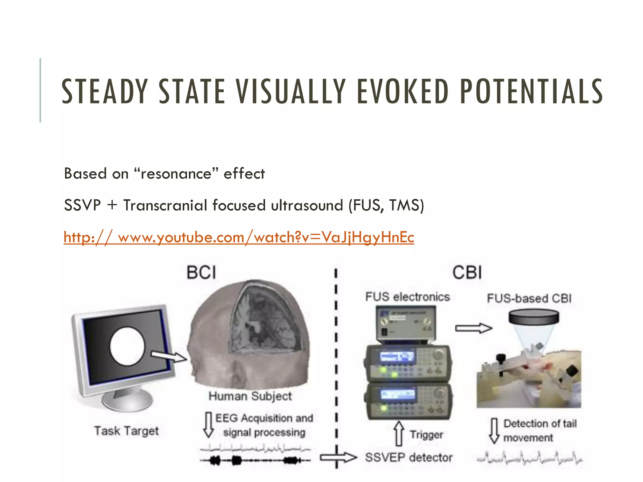 STEADY STATE VISUALLY EVOKED POTENTIALS
Based on “resonance” effect

SSVP + Transcranial focused ultrasound (FUS, TMS)
http:// www.youtube.com/watch?v=VaJjHgyHnEc

 