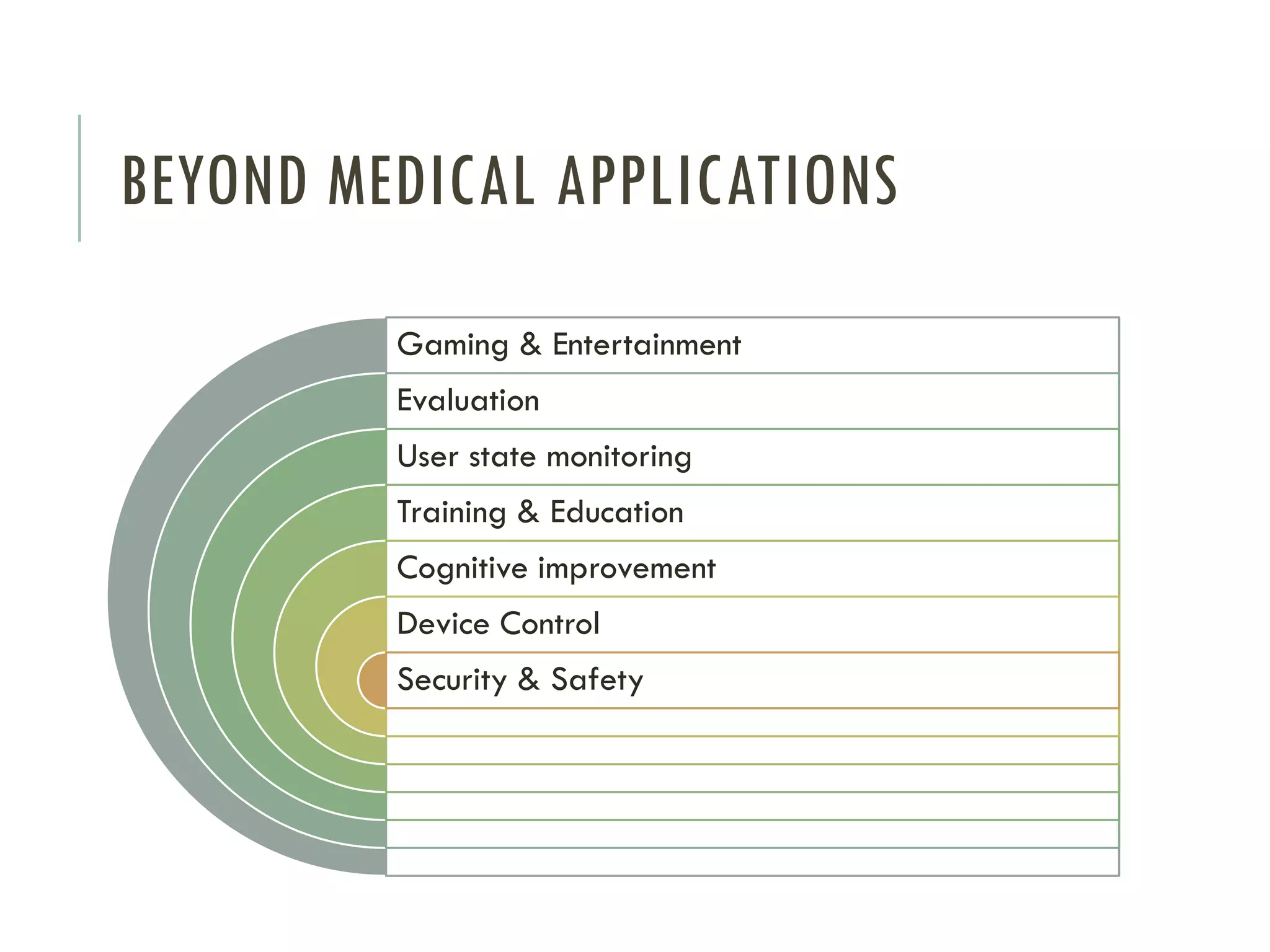 BEYOND MEDICAL APPLICATIONS
Gaming & Entertainment
Evaluation
User state monitoring
Training & Education
Cognitive improvement
Device Control

Security & Safety

 