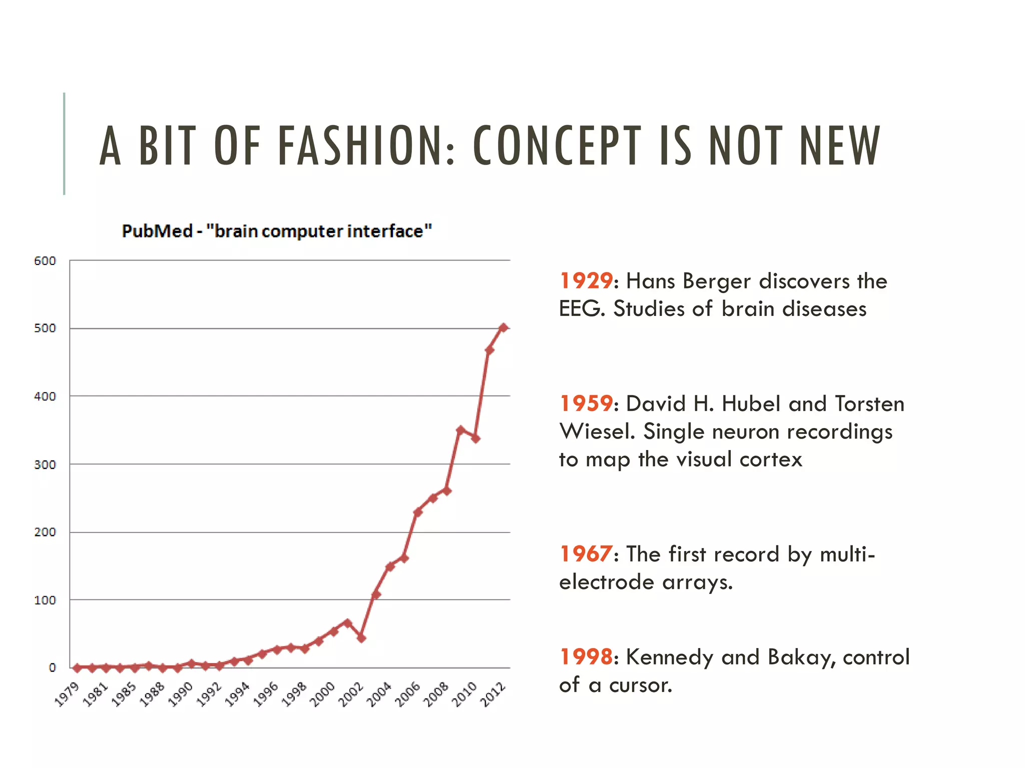 A BIT OF FASHION: CONCEPT IS NOT NEW
1929: Hans Berger discovers the
EEG. Studies of brain diseases

1959: David H. Hubel and Torsten
Wiesel. Single neuron recordings
to map the visual cortex

1967: The first record by multielectrode arrays.

1998: Kennedy and Bakay, control
of a cursor.

 