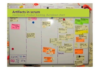 Ar)facts	
  in	
  scrum	
  
Dashboard,	
  Product	
  backlog,	
  Burndown	
  chart	
  
 