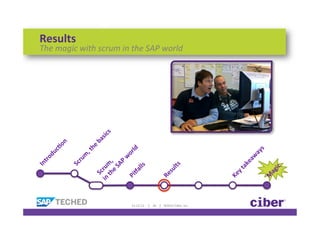Results	
  
The	
  magic	
  with	
  scrum	
  in	
  the	
  SAP	
  world	
  




                                                                                                                                                         	
  
                                                                                                                                                         	
  



                                       11-­‐12-­‐12	
  	
  	
  	
  	
  |	
  	
  	
  	
  26	
  	
  	
  	
  |	
  	
  	
  	
  ©2012	
  Ciber,	
  Inc.	
  
 