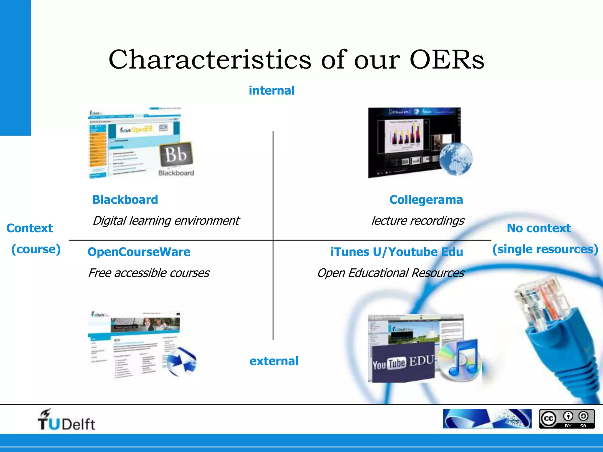 Characteristics of our OERs
                                          internal




           Blackboard                                            Collegerama
           Digital learning environment                       lecture recordings
Context                                                                              No context
(course)   OpenCourseWare                              iTunes U/Youtube Edu        (single resources)

           Free accessible courses                   Open Educational Resources




                                          external
 