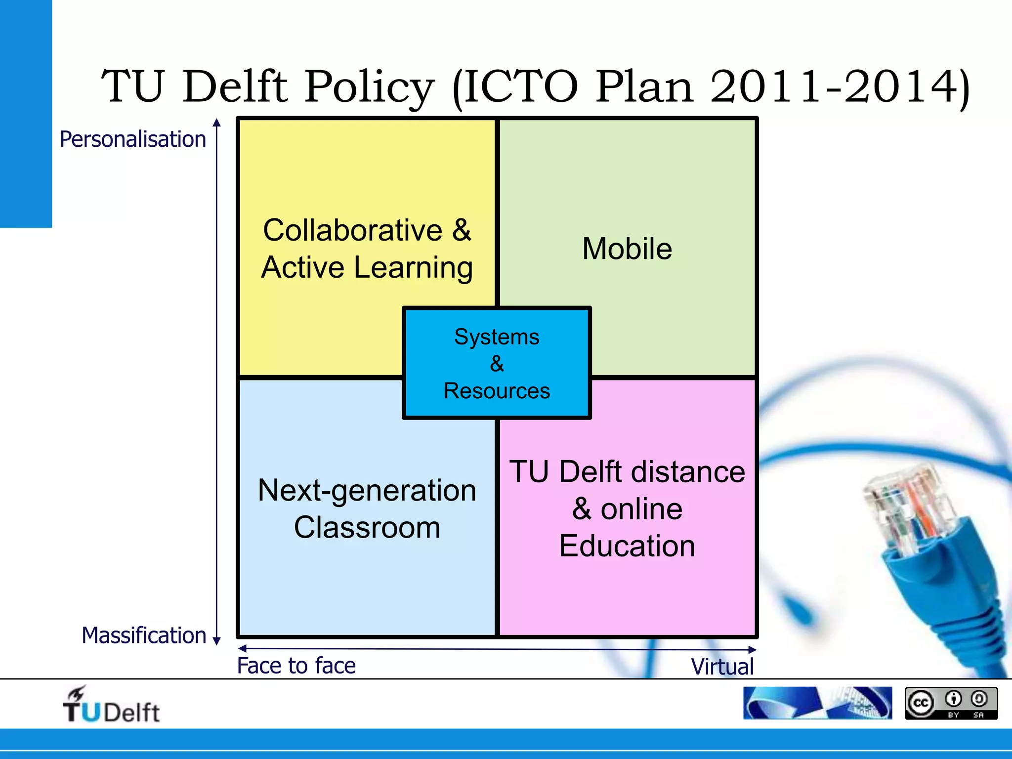 TU Delft Policy (ICTO Plan 2011-2014)
Personalisation



                    Collaborative &
                                             Mobile
                    Active Learning

                                  Systems
                                     &
                                 Resources


                                      TU Delft distance
                    Next-generation
                                          & online
                      Classroom
                                         Education

  Massification
                  Face to face                        Virtual
 