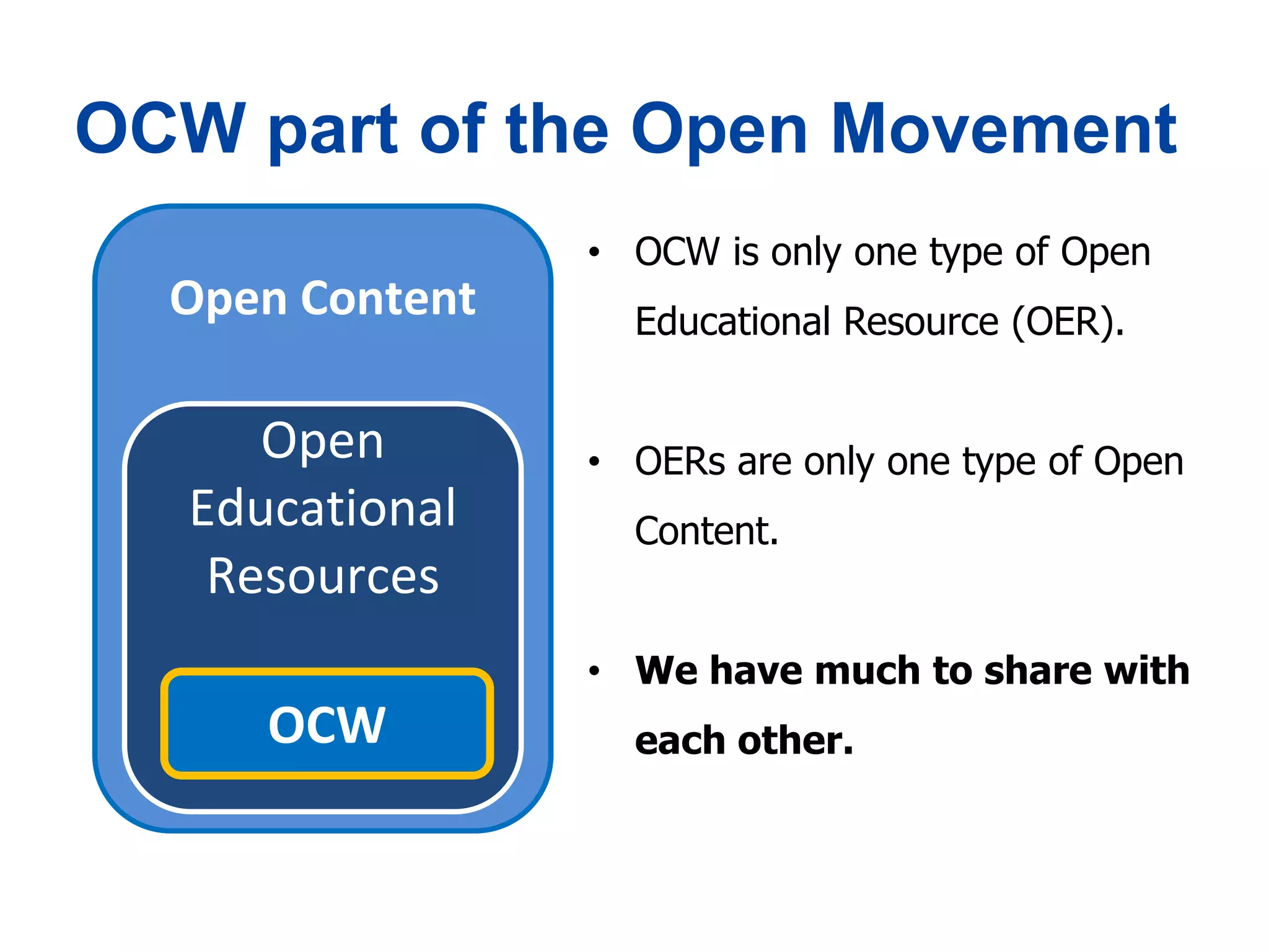 OCW part of the Open Movement
                 • OCW is only one type of Open
  Open Content     Educational Resource (OER).


      Open       • OERs are only one type of Open
   Educational     Content.
    Resources
                 • We have much to share with
      OCW          each other.
 