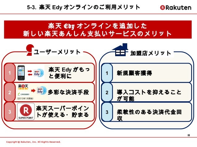 楽天edyオンライン 記者説明会資料