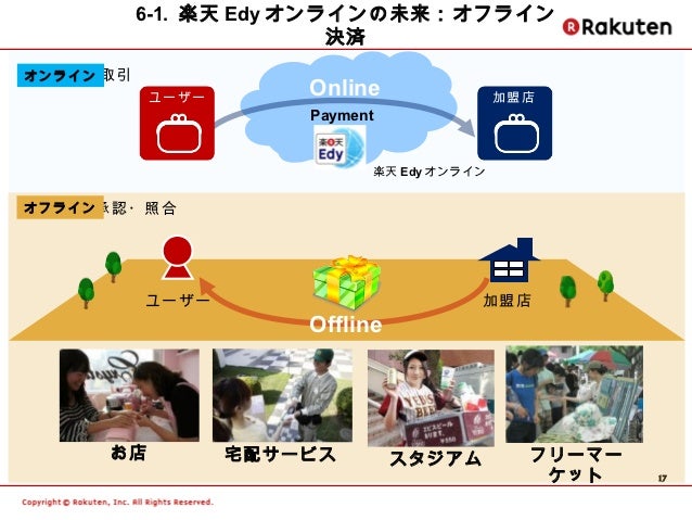 楽天edyオンライン 記者説明会資料