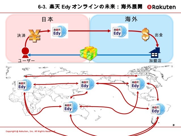 楽天edyオンライン 記者説明会資料