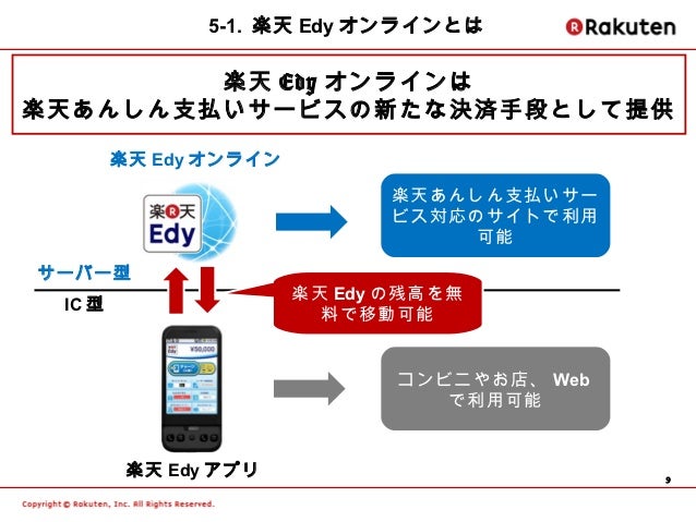 楽天edyオンライン 記者説明会資料