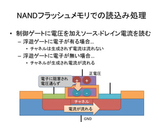 NANDフラッシュメモリでの読込み処理	

•  制御ゲートに電圧を加えソース-­‐ドレイン電流を読む	
  
 –  浮遊ゲートに電子が有る場合…	
  
   •  チャネルは生成されず電流は流れない	
  	
  
 –  浮遊ゲートに電子が無い場合…	
  
   •  チャネルが生成され電流が流れる	
  

                                              正電圧	
        電子に阻害され
        電圧通らず	
                    +               +
                             	
  
                    -­‐	
   	
      -­‐	
  
                   チャネル	
                  電流が流れる	

                                    GND	
 