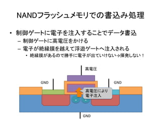 NANDフラッシュメモリでの書込み処理	

•  制御ゲートに電子を注入することでデータ書込	
  
 –  制御ゲートに高電圧をかける	
  
 –  電子が絶縁膜を越えて浮遊ゲートへ注入される	
  
   •  絶縁膜があるので勝手に電子が出ていけない→揮発しない！	

                                  高電圧	


      GND	
                                GND	
                          	
  
                         	
       高電圧により
                                  電子注入	
               -­‐	
             -­‐	
  

                                 GND	
 