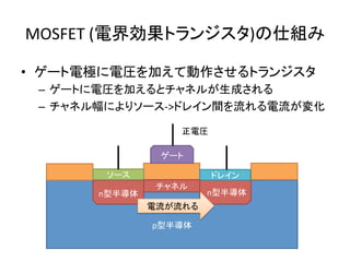 MOSFET	
  (電界効果トランジスタ)の仕組み	

•  ゲート電極に電圧を加えて動作させるトランジスタ	
  
 –  ゲートに電圧を加えるとチャネルが生成される	
  
 –  チャネル幅によりソース-­‐>ドレイン間を流れる電流が変化	

                      正電圧	

                  ゲート	

        ソース	
               ドレイン	
                  チャネル	
       n型半導体	
              n型半導体	
                     	
  
                 電流が流れる	
                     	
  
                  p型半導体	
 