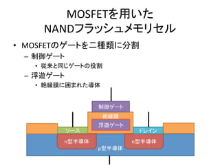 MOSFETを用いた	
  
       NANDフラッシュメモリセル	
•  MOSFETのゲートを二種類に分割	
  
  –  制御ゲート	
  
     •  従来と同じゲートの役割	
  
  –  浮遊ゲート	
  
     •  絶縁膜に囲まれた導体	
  


                       制御ゲート	
                        絶縁膜	
  
                          	
  
                       浮遊ゲート	
             ソース	
       	
        ドレイン	
             n型半導体	
      	
      n型半導体	
                       p型半導体	
 