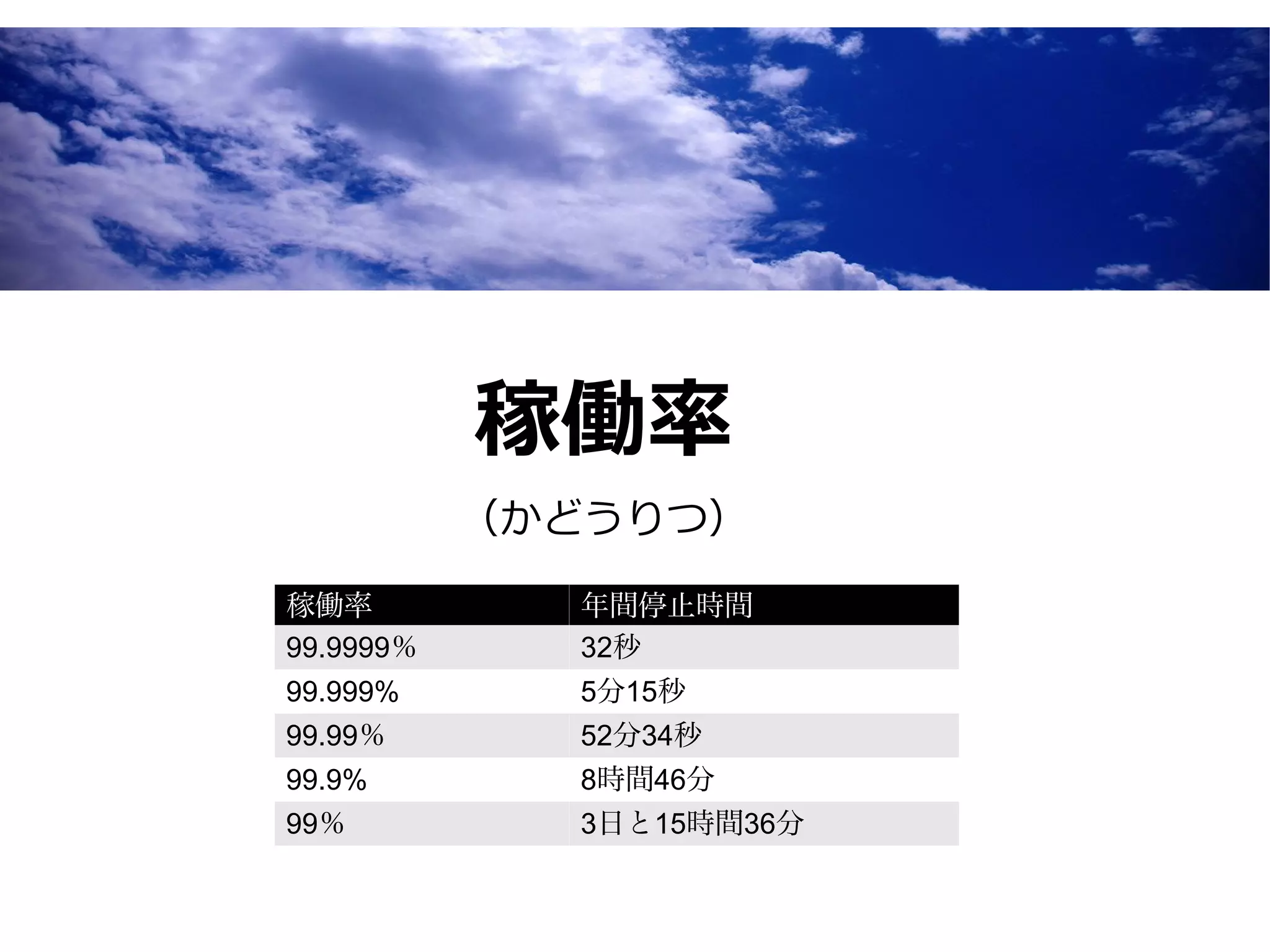 稼働率
           （かどうりつ）
稼働率          年間停止時間
99.9999％     32秒
99.999%      5分15秒
99.99％       52分34秒
99.9%        8時間46分
99％          3日と15時間36分
 