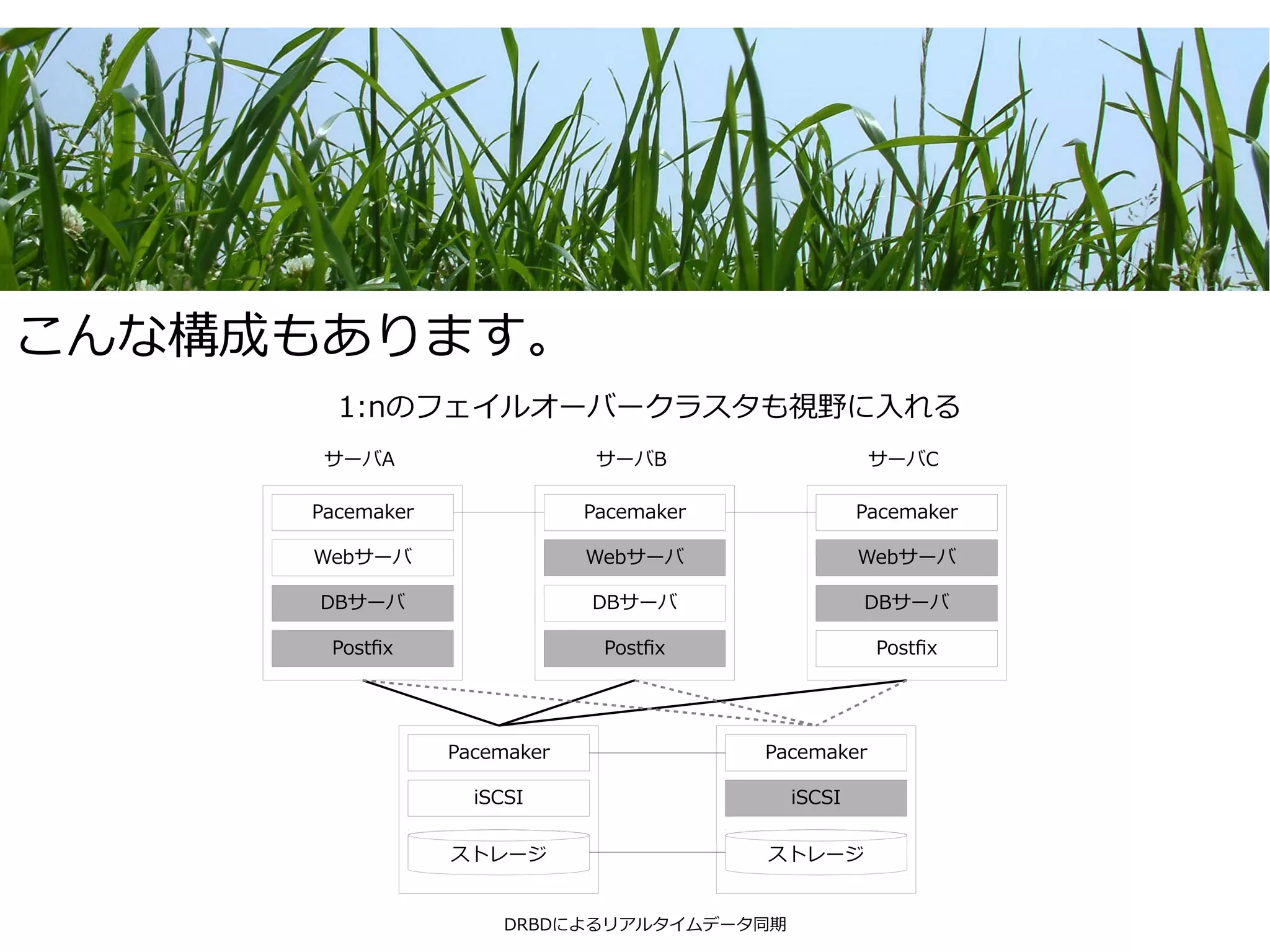 こんな構成もあります。
       1:nのフェイルオーバークラスタも視野に入れる
      サーバA                    サーバB                   サーバC

     Pacemaker               Pacemaker             Pacemaker

     Webサーバ                  Webサーバ                Webサーバ

     DBサーバ                   DBサーバ                 DBサーバ

      Postfix                 Postfix                Postfix




                 Pacemaker               Pacemaker

                   iSCSI                   iSCSI

                 ストレージ                   ストレージ


                      DRBDによるリアルタイムデータ同期
 