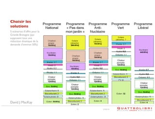 Choisir les 
solutions	

5 scénarios d’offre pour la
Grande Bretagne (qui
supposent tous une
réduction drastique de la
demande d’environ 50%)	


David J MacKay
10

21/02/14

 
