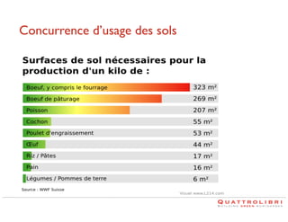 Concurrence d’usage des sols	


 