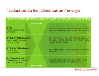 Traduction du lien alimentation / énergie	


 