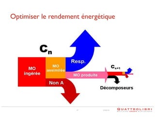 Optimiser le rendement énergétique	


21

21/02/14

 