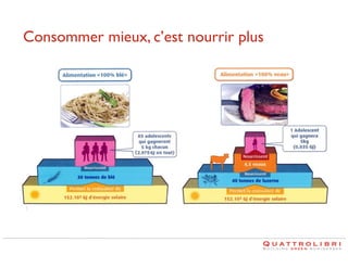 Consommer mieux, c’est nourrir plus	


 