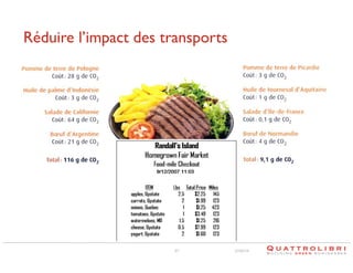 Réduire l’impact des transports	


23

21/02/14

 