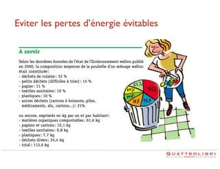 Eviter les pertes d’énergie évitables	


 