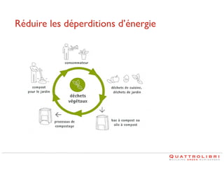 Réduire les déperditions d’énergie	


 