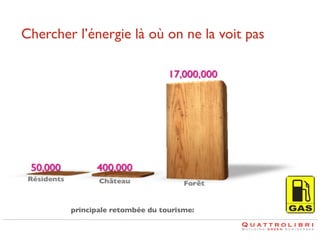 Chercher l’énergie là où on ne la voit pas	


principale retombée du tourisme:	


 