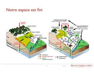 Notre espace est ﬁni	


29

21/02/14

 
