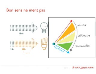 Bon sens ne ment pas	


3

21/02/14

 