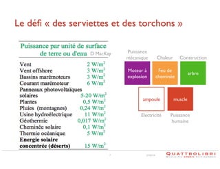 Le déﬁ « des serviettes et des torchons »	

Puissance 
mécanique	


Chaleur	


Construction	


Moteur à
explosion	


D MacKay

Feu de
cheminée	


arbre	


ampoule	

Electricité	


7

muscle	

Puissance 
humaine	


21/02/14

 