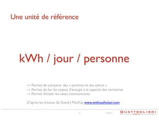 Une unité de référence	


kWh / jour / personne	

⇒  Permet de comparer des « pommes et des arbres »	

⇒  Permet de lier les enjeux d’énergie à la capacité des territoires	

⇒  Permet d’éviter les vases communicants	

D’après les travaux de David J MacKay, www.withouthotair.com 	

8

21/02/14

 