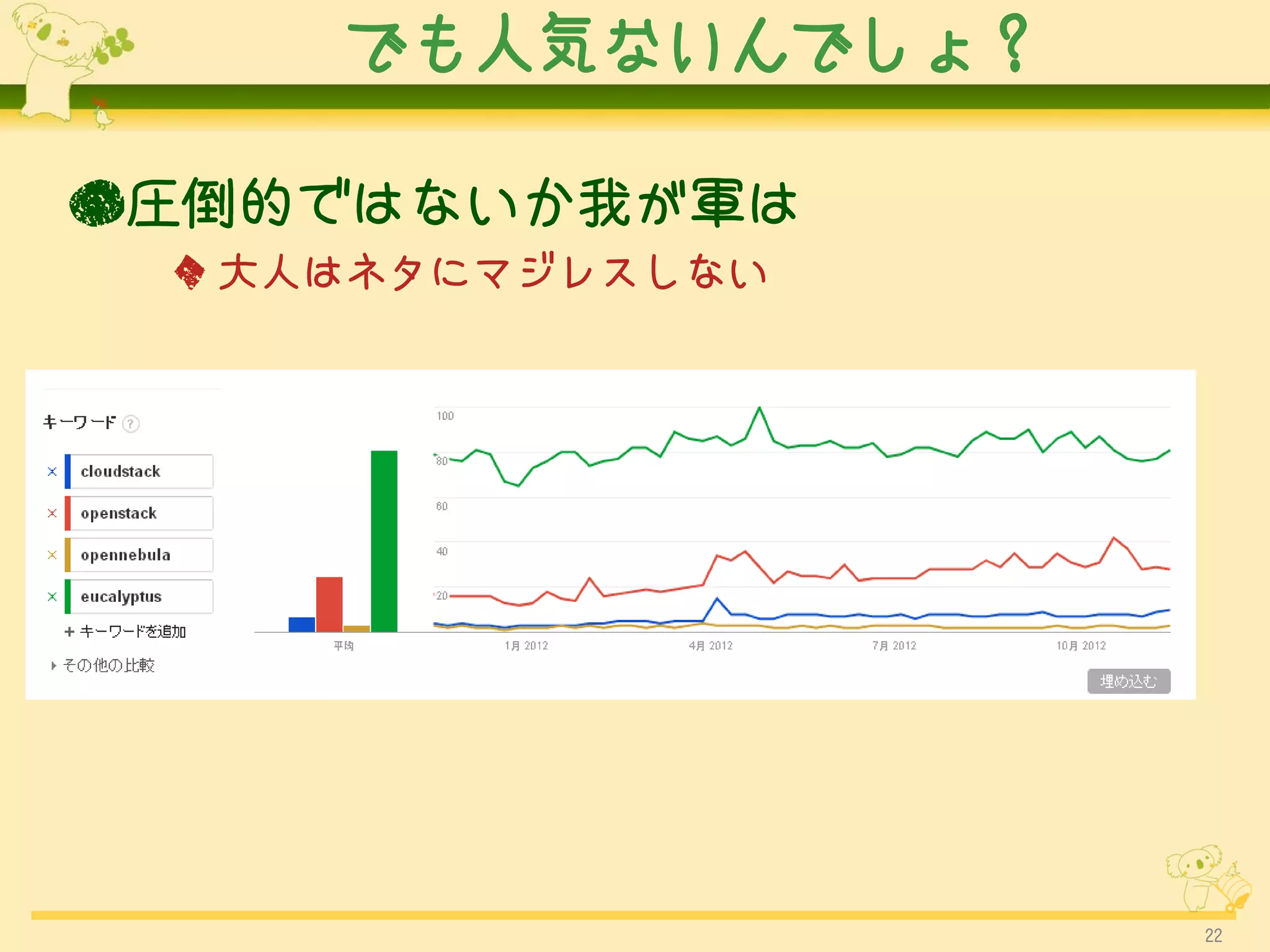 でも人気ないんでしょ？

●圧倒的ではないか我が軍は
 ◆ 大人はネタにマジレスしない




                   22
 