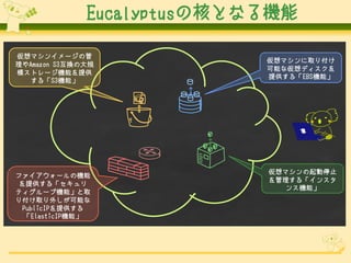EucalyptusκˤȤʤC

ޥ󥤥`ι
                            ޥȡ긶
Amazon S3QδҎ
                            ܤʁǥ
ģȥ`Cܤṩ
                            ṩ롸EBSCܡ
  롸S3Cܡ




                            ޥֹͣ
ե`ΙC
                            롸󥹥
 ṩ롸
                               󥹙Cܡ
ƥ`יCܡȡ
긶ȡ⤷ܤ
  PublicIPṩ
  ElasticIPCܡ
 