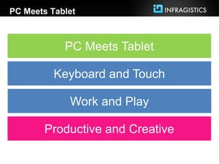 PC Meets Tablet



            PC Meets Tablet

          Keyboard and Touch

             Work and Play

       Productive and Creative
 