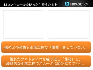 UIコントロールを使った生産性の向上




他のどの産業も生産工程で「開発」をしていない。


 優れたプロトタイプを繰り返し「開発」し、
最終的な生産工程でスムーズに組み立てていく。
 
