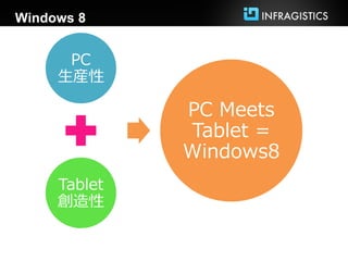 Windows 8


      PC
     生産性

              PC Meets
              Tablet =
              Windows8
     Tablet
     創造性
 