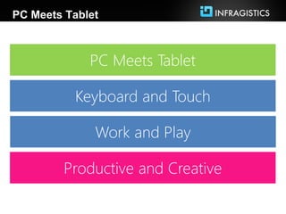 PC Meets Tablet



             PC Meets Tablet

          Keyboard and Touch

              Work and Play

        Productive and Creative
 