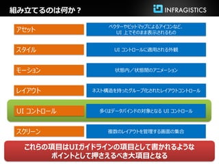組み立てるのは何か？

                 ベクターやビットマップによるアイコンなど、
アセット               UI 上でそのまま表示されるもの


スタイル              UI コントロールに適用される外観



モーション             状態内／状態間のアニメーション



レイアウト        ネスト構造を持ったグループ化されたレイアウトコントロール



UI コントロール     多くはデータバインドの対象となる UI コントロール



スクリーン            複数のレイアウトを管理する画面の集合


  これらの項目はUIガイドラインの項目として書かれるような
      ポイントとして押さえるべき大項目となる
 