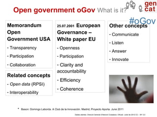 Open government oGov What is it?

Memorandum                                  European
                                   ...